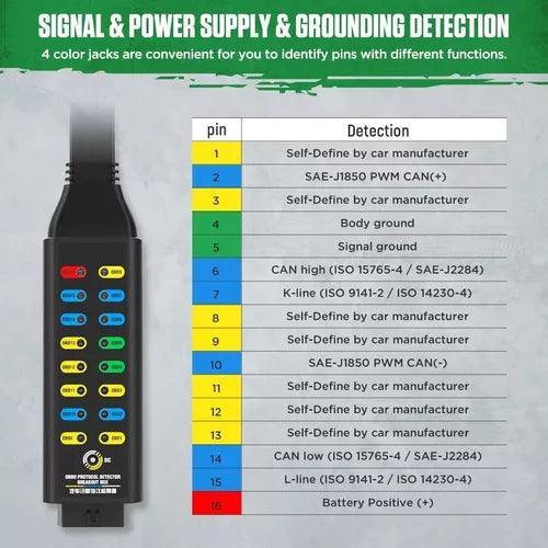 Caja De Ruptura Obd2 Profesional 16 Pines Automotriz