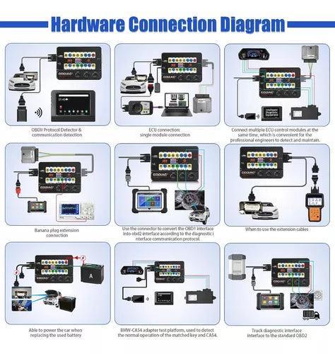 Godiag Gt100 Plus Ecu Automotriz Obd2 Y Multifuncion