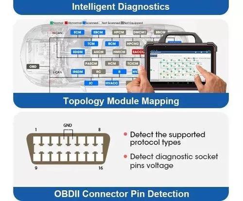 Scanner Launch X431 Pad7 Diagnóstico Profesional Automotriz